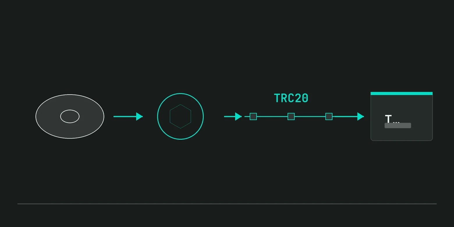 Sơ đồ nạp tiền BetGoat: VND sang USDT, qua mạng TRC20, vào ví nhà cái